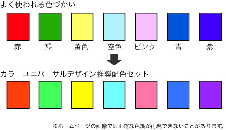 カラーユニバーサルデザイン 推奨配色セット 色のバリアフリーに配慮した色見本